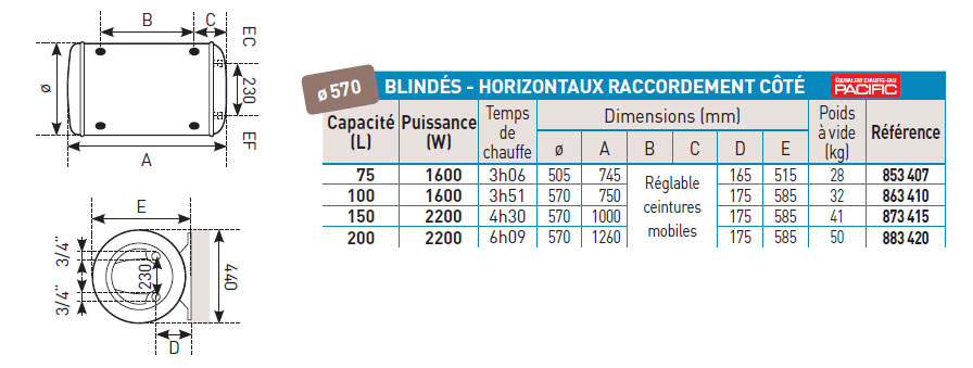 Mini Chauffe-eau électrique horizontal raccordement côté blindé 2