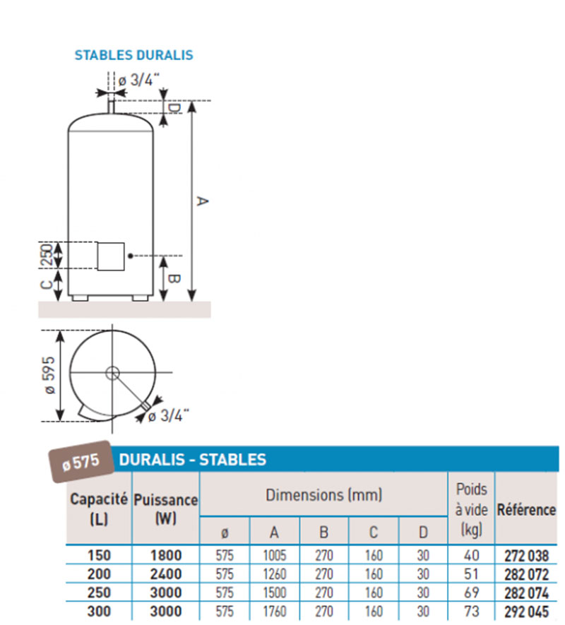Chauffe-eau électrique DURALIS stable 2