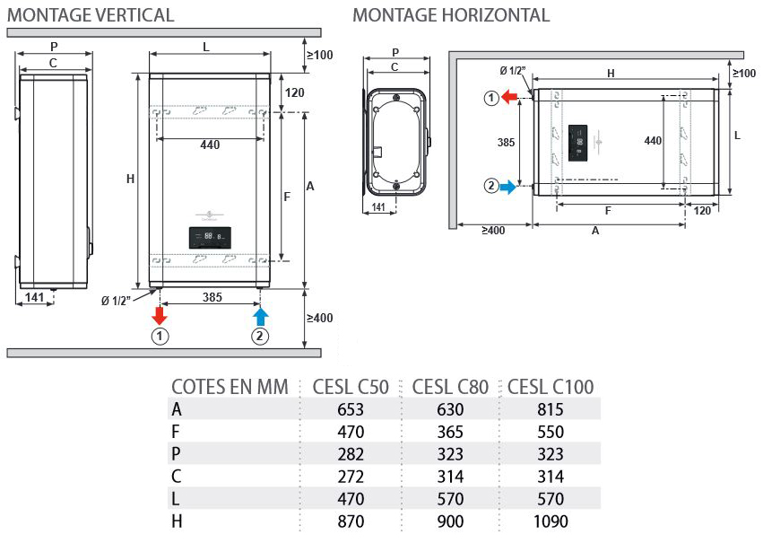 Chauffe-eau électrique plat multipositions 2