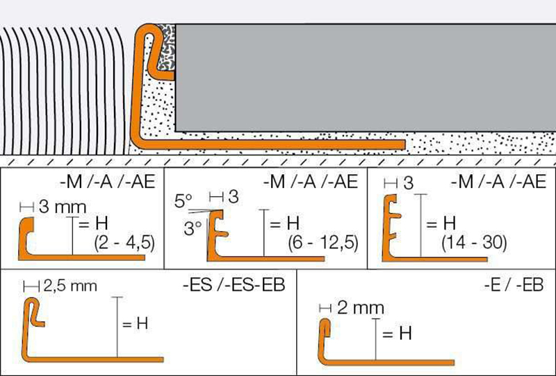 Profilé de protection et décoration en aluminium SCHIENE-A, barre de 2.50 ml 2